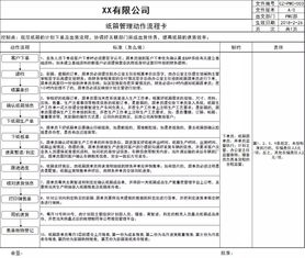 工廠管理培訓(xùn)案例 通過打造計(jì)劃鏈,大幅縮短出貨周期